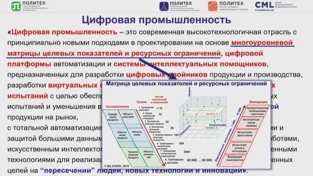 Формирование цифровой промышленности на основе цифровых двойников – технологии интеграторе, техноло