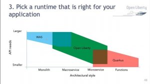 Simple tweaks to get the most out of your JVM | Rich Hagarty & Jamie Coleman (EN)