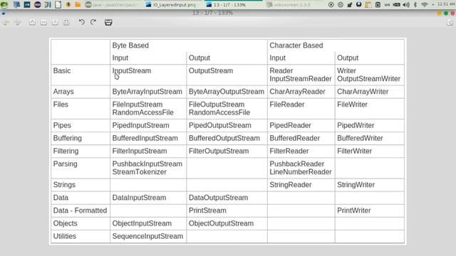 167 Java IO الادخال والاخراج جافا смотреть онлайн