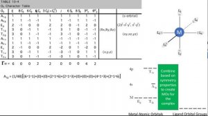 Ligand Field Theory: An Oh complex