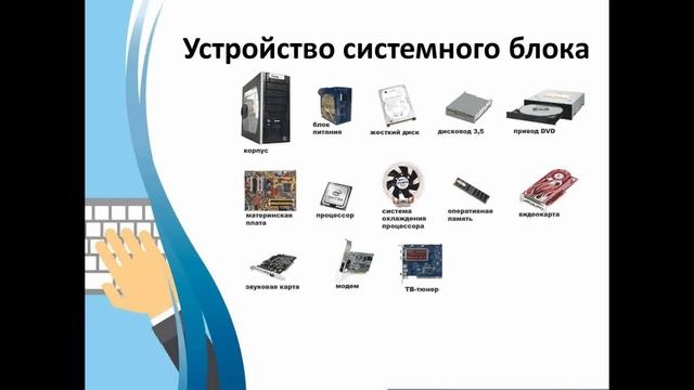 Видеоурок по информатике для 4-5 классов