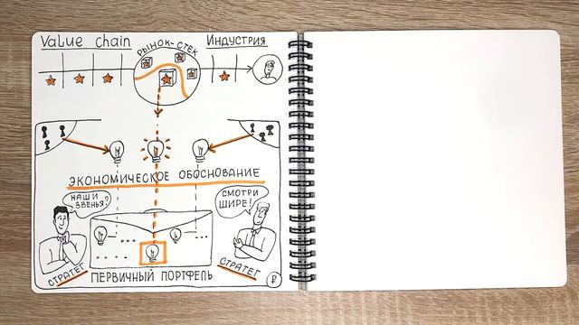 Обоснование инициатив в первичном портфеле через стек смотреть онлайн