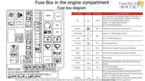 Fuse box location and diagrams: KIA Seltos (2019-2020, India)