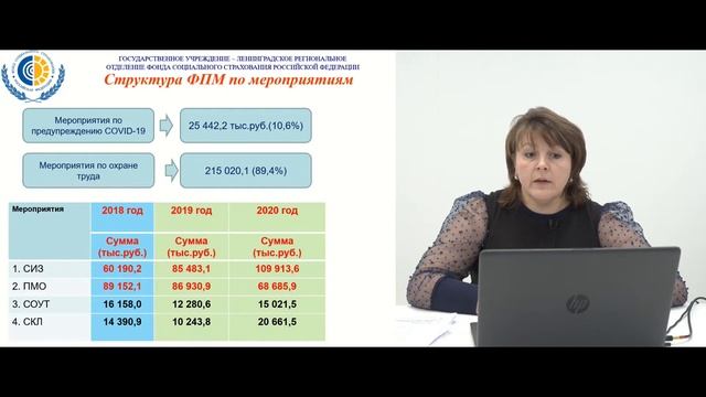 Финансовое обеспечение предупредительных мер