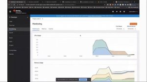 Application Deployment and CI/CD using ArgoCD on OpenShift