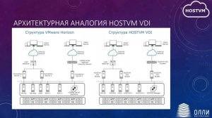 Серверная виртуализация HOSTVM vs VMware