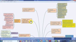 Что такое чек лист и для чего он нужен, повышение личной эффективности