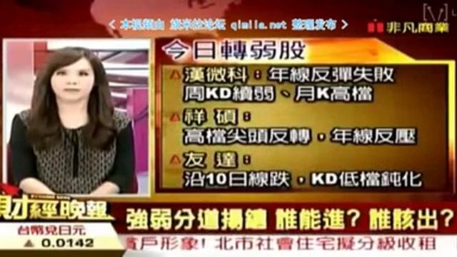 财经晚报2015 07 29 qimila net 旗米拉论坛 смотреть онлайн