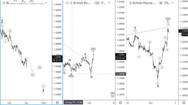 ⚡️ВолноТрейдинг (+ трейд по нефти!) 💶Четвёртая волна по евро (05.09.2019) смотреть онлайн