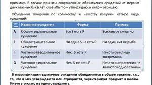 Видеоурок на тему суждение