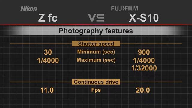 Nikon Z fc vs Fujifilm X-S10 смотреть онлайн