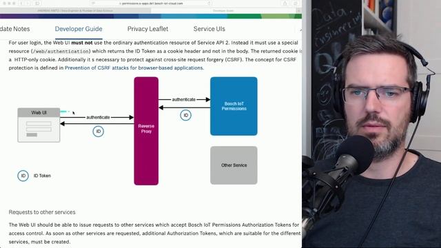 How to Secure REST APIs with JWT Tokens and API Gateways | #109 смотреть онлайн