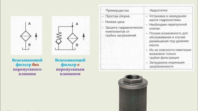 Фильтры для гидропривода и технология фильтрации