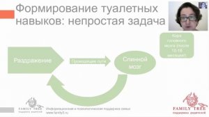 Горшок против памперса | Фрагмент вебинара Суламифь Вольфсон