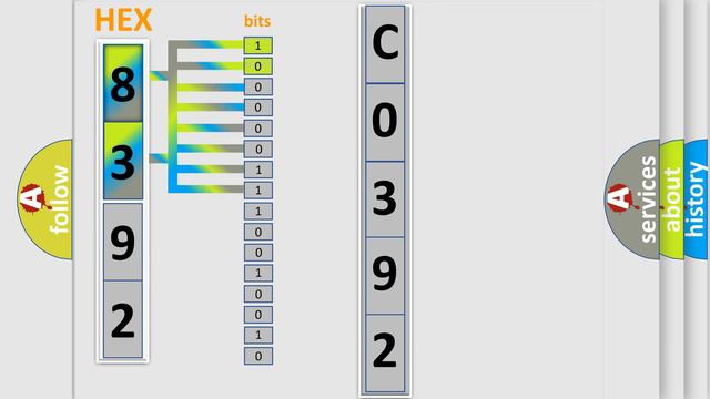 DTC cadillac C0392-02 Short Explanation смотреть онлайн