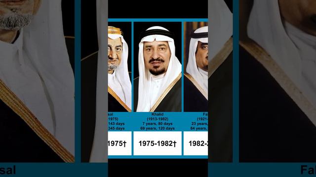 Kings of Saudi Arabia | Timeline