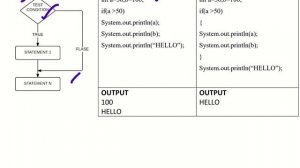 JAVA SIMPLE IF STATEMENT