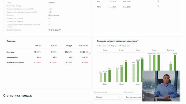 Проекты на Черной речке: не завышены ли цены? Смотрим динамику продаж и сравниваем ЖК