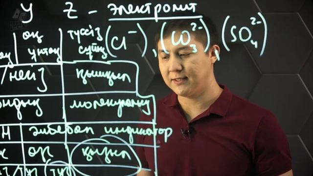 Аниондарға сапалық реакциялар. 9 сынып.