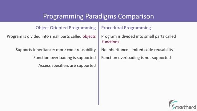 Object Oriented vs. Procedural Programming Paradigm смотреть онлайн