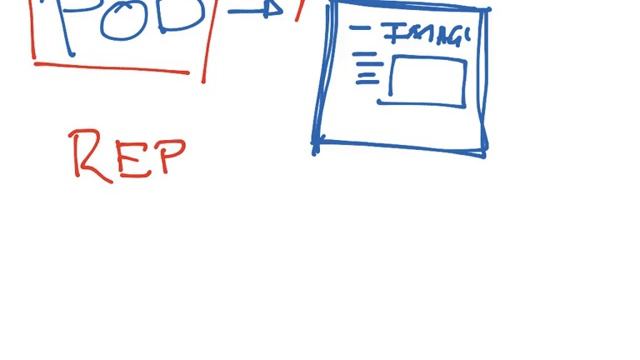 Introducción a Contenedores y Kubernetes Parte 2 (Whiteboard) смотреть онлайн