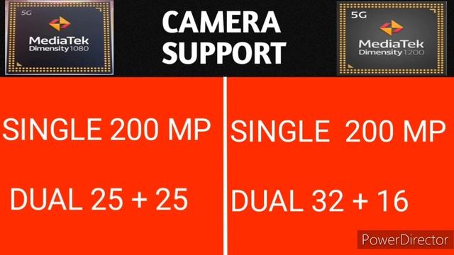 MediaTek Dimensity 1080 Vs MediaTek Dimensity 1200|Dimensity 1080 Vs Dimensity 1200|Mtk 1080 Vs 120 смотреть онлайн