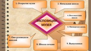 Музей истории школы