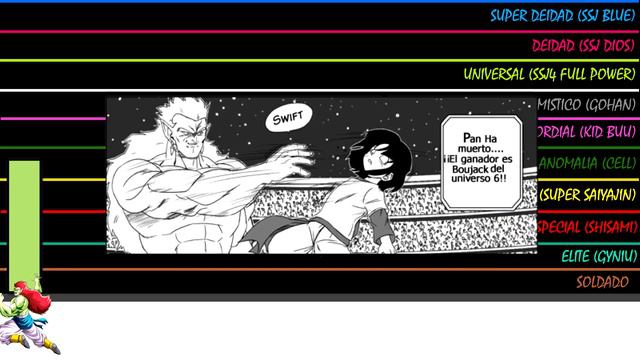 Todos los Niveles de Poder de Dragon Ball Multiverse | Parte 2 (Remake) смотреть онлайн