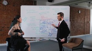 Разбор факт-карты «Хочу успевать больше!» Сэмми Джабраиль