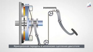 Механическая трансмиссия в технических системах. Технология. 6 класс