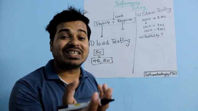 Performance Testing and It's Types With Practical Examples | Software Testing смотреть онлайн
