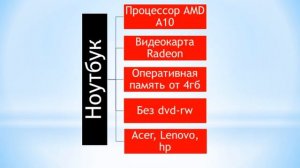 Как выбрать не дорогой ноутбук