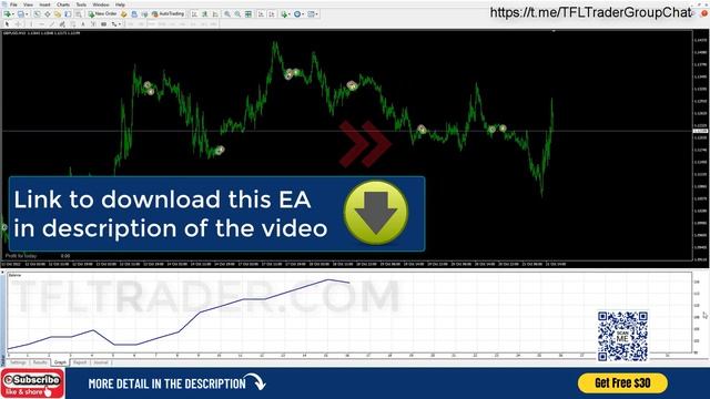 Forex Scalping Trading With EA Robot MT4 (Free Download)