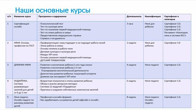 Видео презентация онлайн школы нянь смотреть онлайн