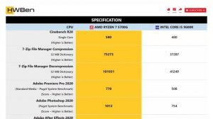 AMD Ryzen 7 5700G vs Intel Core i5 9600K  - Application Benchmark