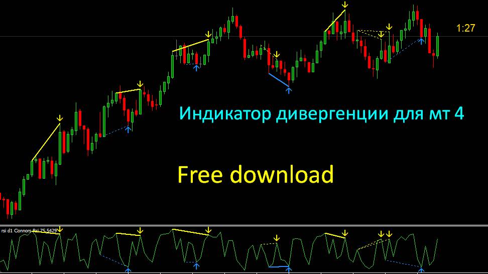 Индикатор дивергенции для БО и Форекс 2024. Интрейд Бар. Биномо. Бинарные опционы. Покет Опшн. смотреть онлайн