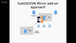 Webinar: Switch From SVN To Git - Insight Fom TMate Software