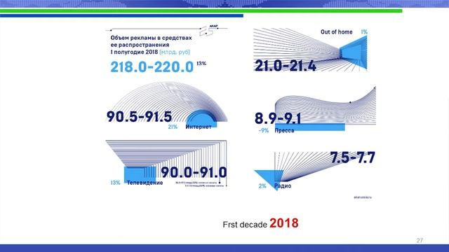 Лекция «Поколение Z и реклама: поверят ли?» в РУДН смотреть онлайн