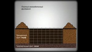 фундамент под пристройку