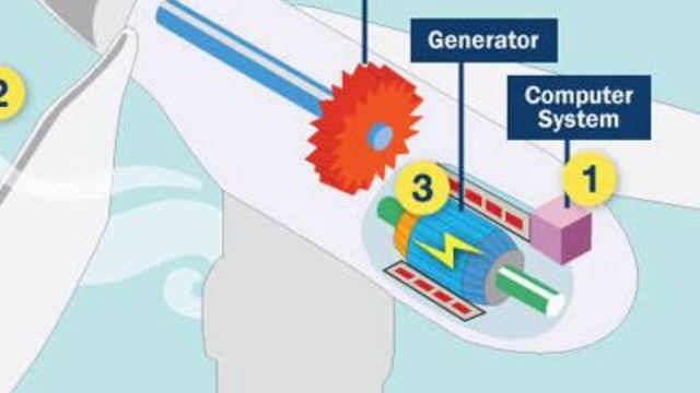 Difference Between Induction Generator and Synchronous Generator | How it works? смотреть онлайн
