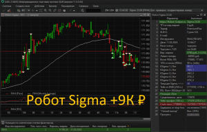 🔥🔥🔥 Демонстрация торгов на фьючерсе РТС роботом Sigma 11/03/2024