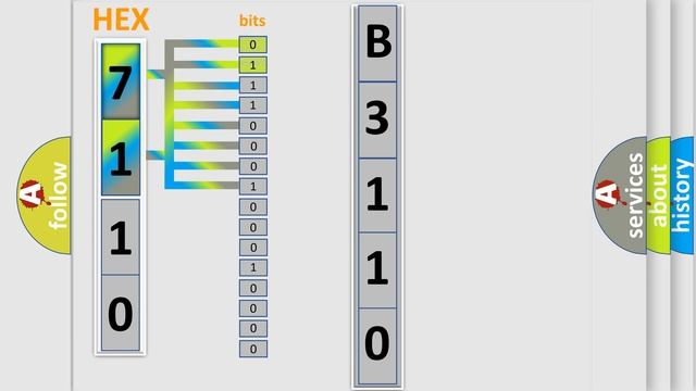 DTC Chevrolet B3110-00 Short Explanation