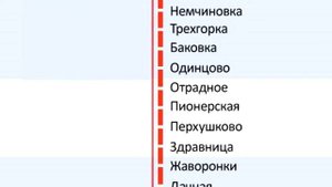 (ЦППК) САВПЭ Информатор: Москва Белорусская - Звенигород