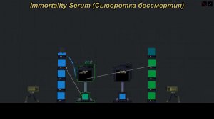 Секретная сыворотка бессмертия в (People Playground)
