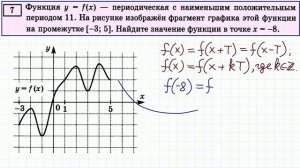 Необычное 7-ое из ЕГЭ на периодичность функции #43