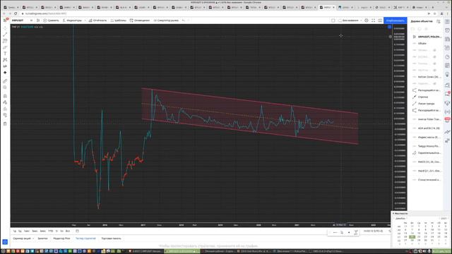 XRP по 15 к марту 2022 года?  Прогноз цены XRP  Airdrop токенов SOLO