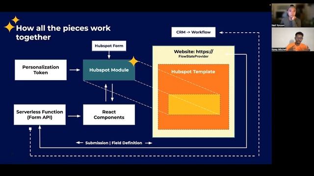 How to Build a Flow Framework with HubSpot Forms API | HubSpot.Extend() 2022 смотреть онлайн