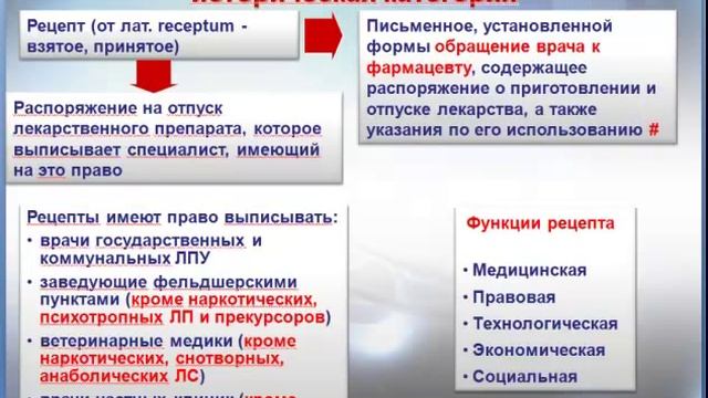 Организация рецептурного отпуска лекарственных средств. Правила выписывания и приема рецептов. Пр