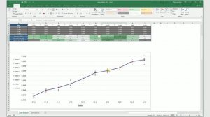 S5 - 09 - Load Development Analysis