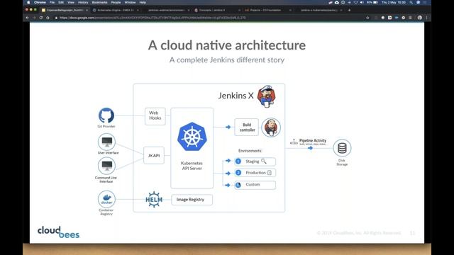A Kubernetes CI/CD approach for the Enterprise with Jenkins X смотреть онлайн